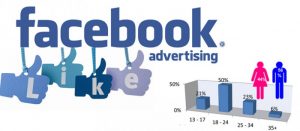 Quảng cáo online trên facebook