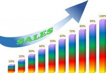 Tăng doanh thu nhờ chăm sóc khách hàng cũ