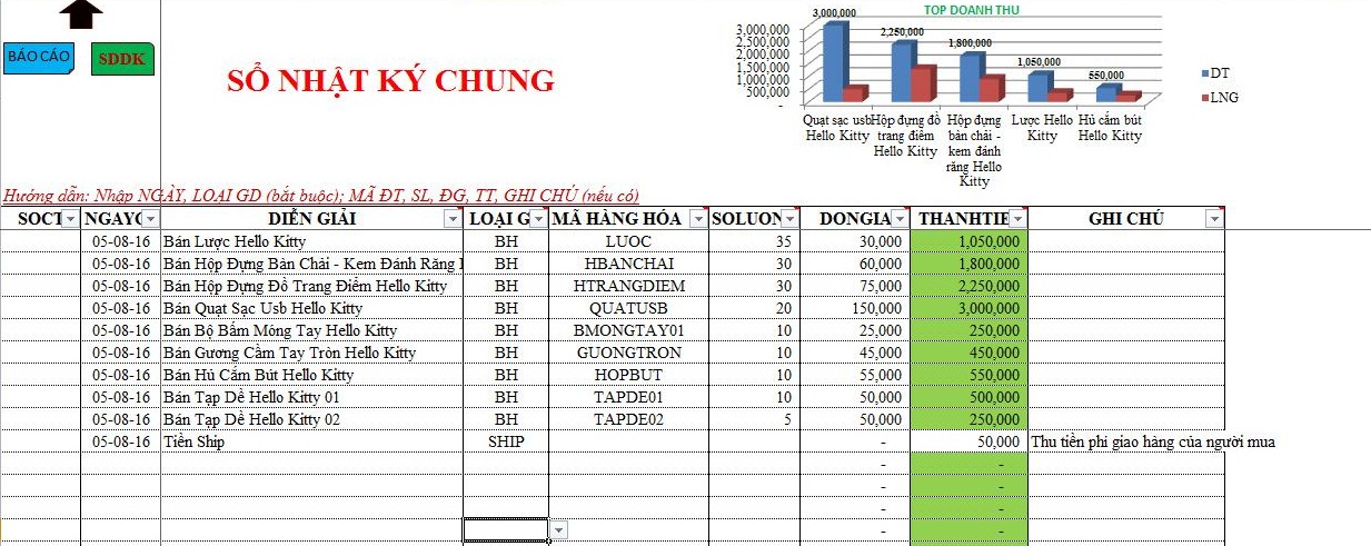 Phần mềm quản lý bán hàng tốt đáp ứng các tiêu chí nào?