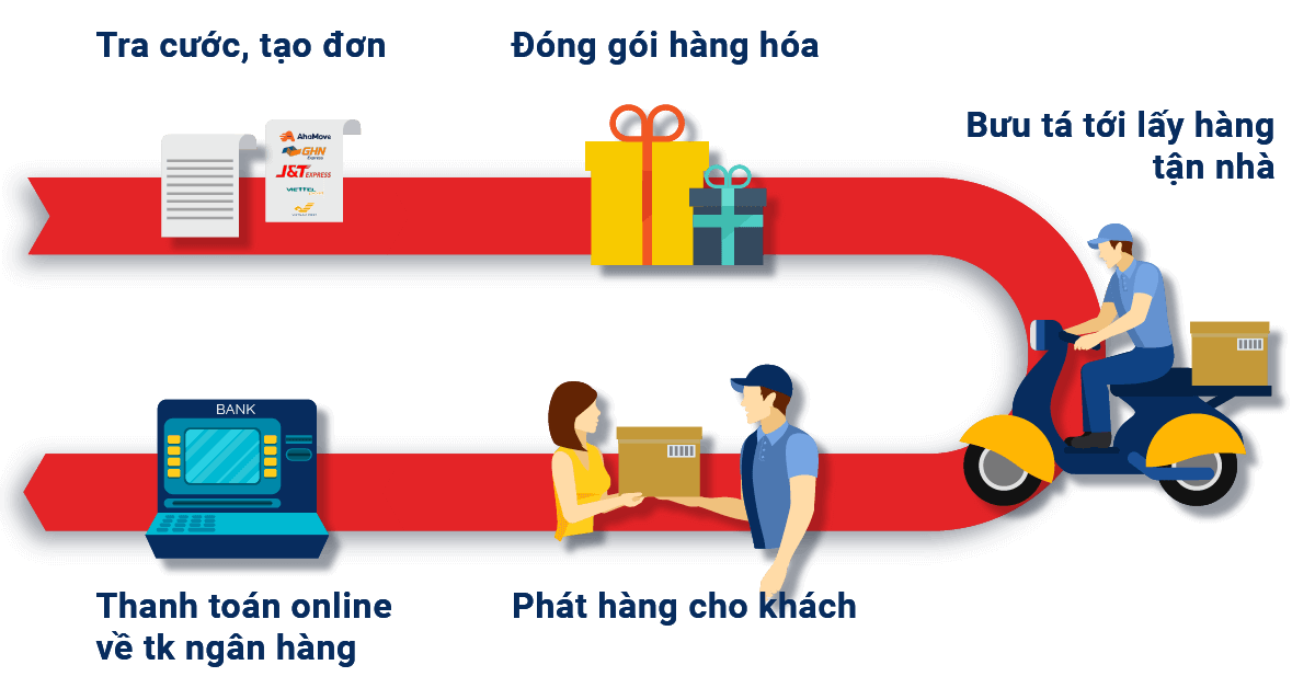 Hiệu quả kinh doanh được thúc đẩy