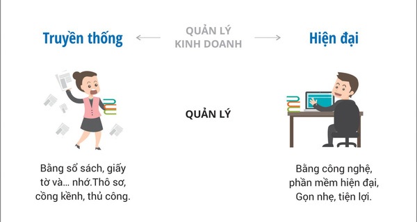 Nhiều doanh nghiệp truyền thống vẫn giữ cách quản lý bán hàng lạc lậu