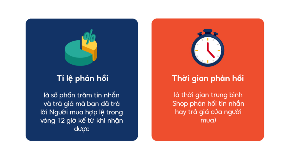 5 YẾU TỐ KHIẾN KHÁCH TIN CHỌN SHOP BẠN THAY VÌ SHOP ĐỐI THỦ