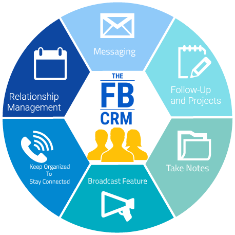 CRM system for lead generation ads on Facebook