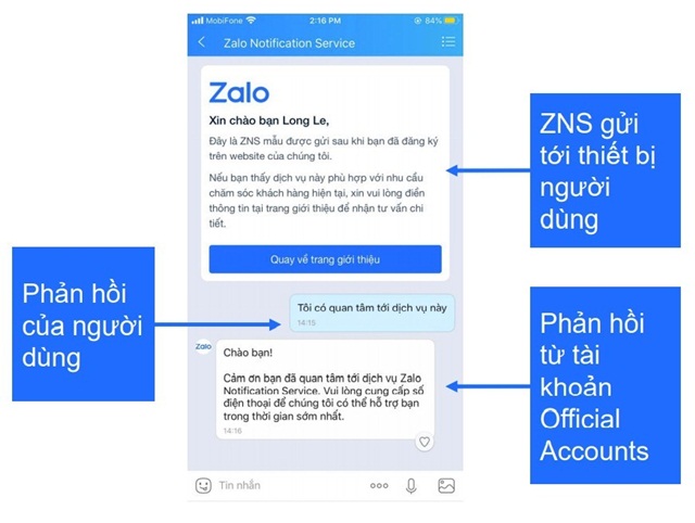 Làm sao để doanh nghiệp đủ điều kiện sử dụng ZNS?